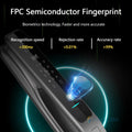 3D Face Recognition Smart Door Lock,Contactless Entry Smart Lock with Video Doorbell Camera,Wifi Digital Aluminum Face ID Fingerprint Smart Mortise Lock for Front Door