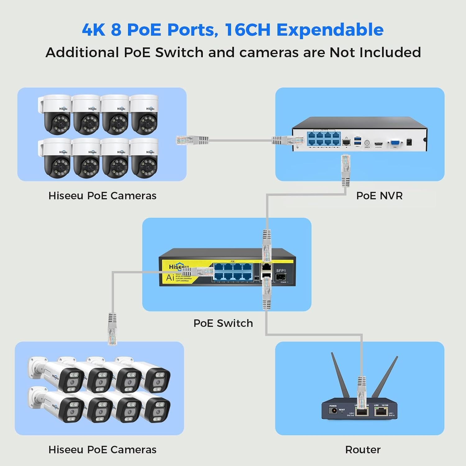 [300°Pan 90°Tilt+Human Tracking]  4K Poe PTZ Camera System,Nvr Security Camera System W/6Pcs 5MP Wired Security Camera Outdoor&Indoor,2-Way Audio,Waterproof,7/24 Record for Home Surveillance