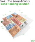 Plug-In Electric Panel Wall Heaters for Indoor Use, Energy Efficient 24/7 Heating W/Safety Sensor Protection, Patented Quiet Fan-Less Design, Easy 2-Min Install, Space Heater, Made in USA