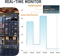 Smart Home Energy Monitor with 16 50A Circuit Level Sensors, Measure Power Usage in Real-Time, Easy Access to Energy Data & History with Mobile App (16 50A Circuit Level Sensors) - for All Phase !