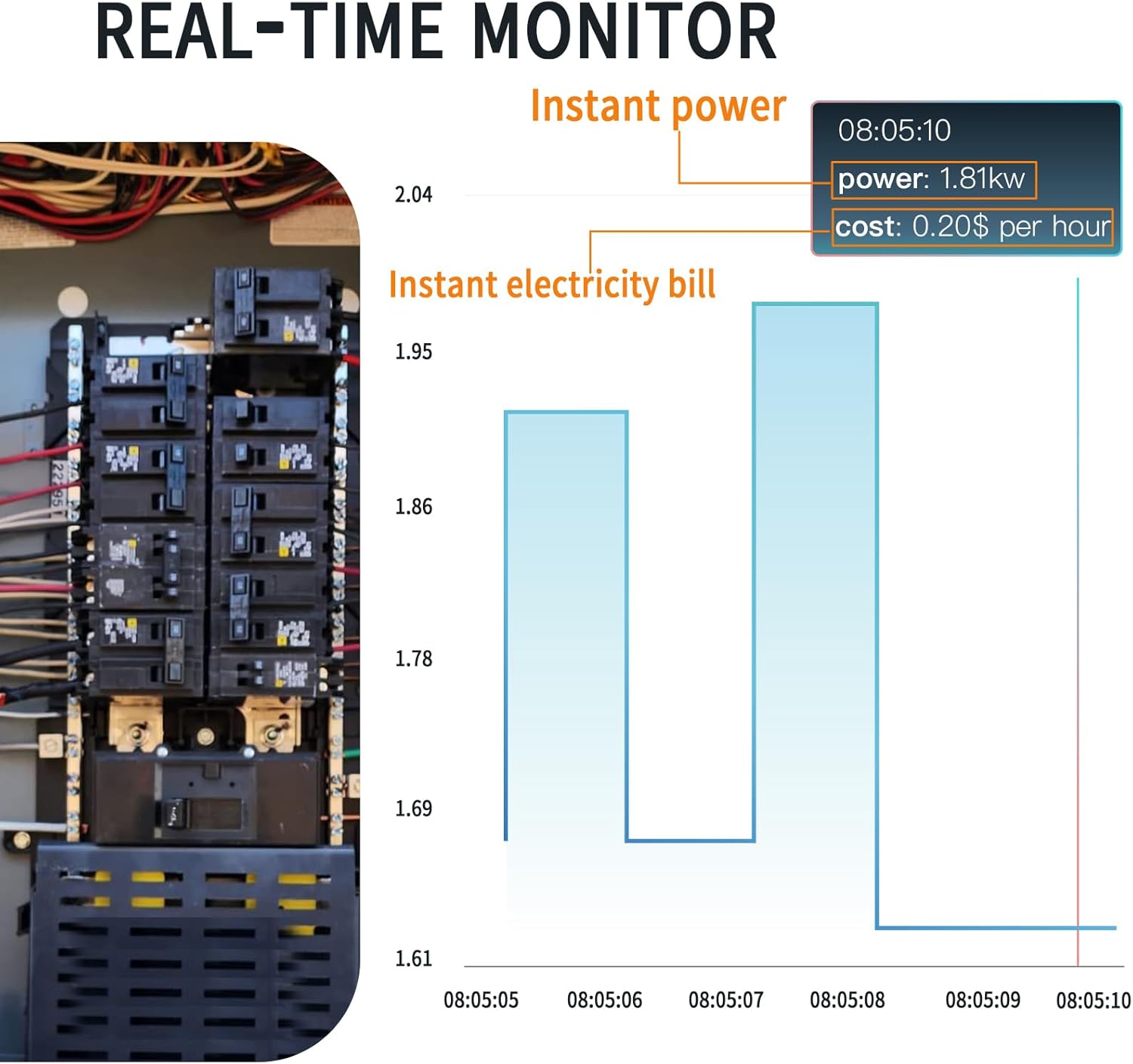 Smart Home Energy Monitor with 16 50A Circuit Level Sensors, Measure Power Usage in Real-Time, Easy Access to Energy Data & History with Mobile App (16 50A Circuit Level Sensors) - for All Phase !